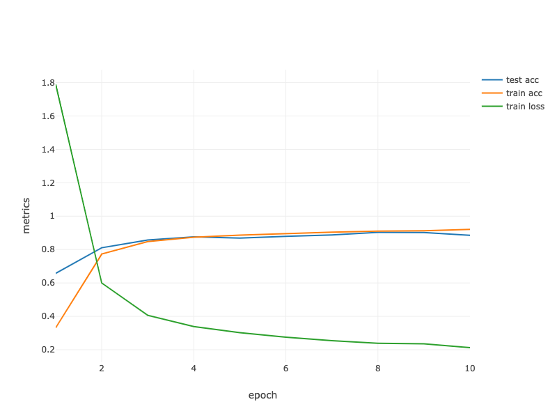 Contour Gradient Descent.