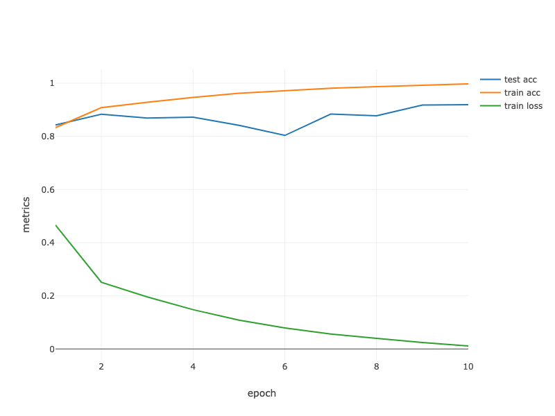 Contour Gradient Descent.