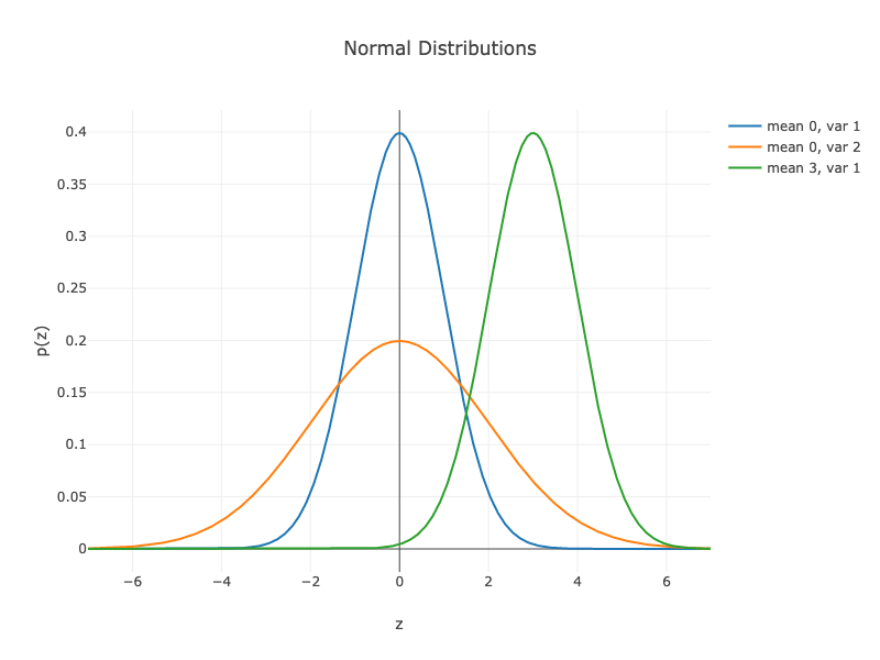 https://d2l-java-resources.s3.amazonaws.com/img/chapter_linear-networks_linear-regression_output1.png