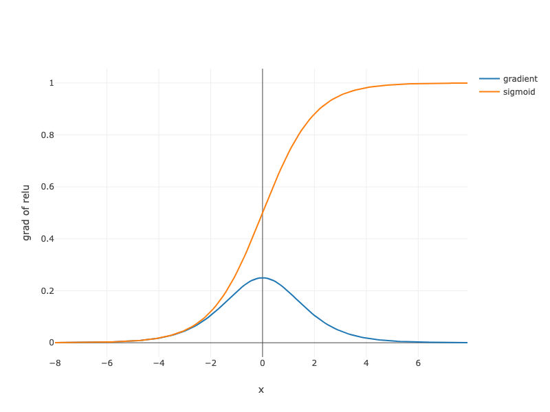 https://d2l-java-resources.s3.amazonaws.com/img/chapter_multilayer-perceptrons_numerical-stability-and-init.png