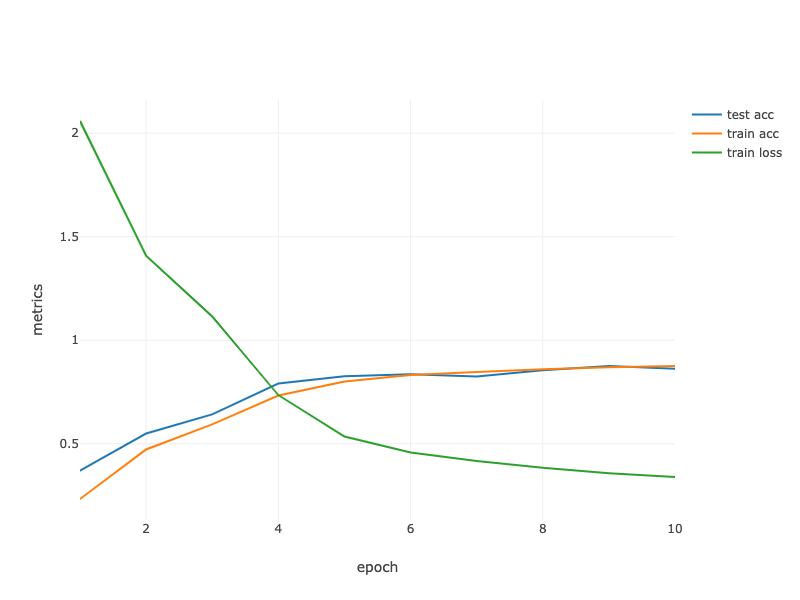 Contour Gradient Descent.